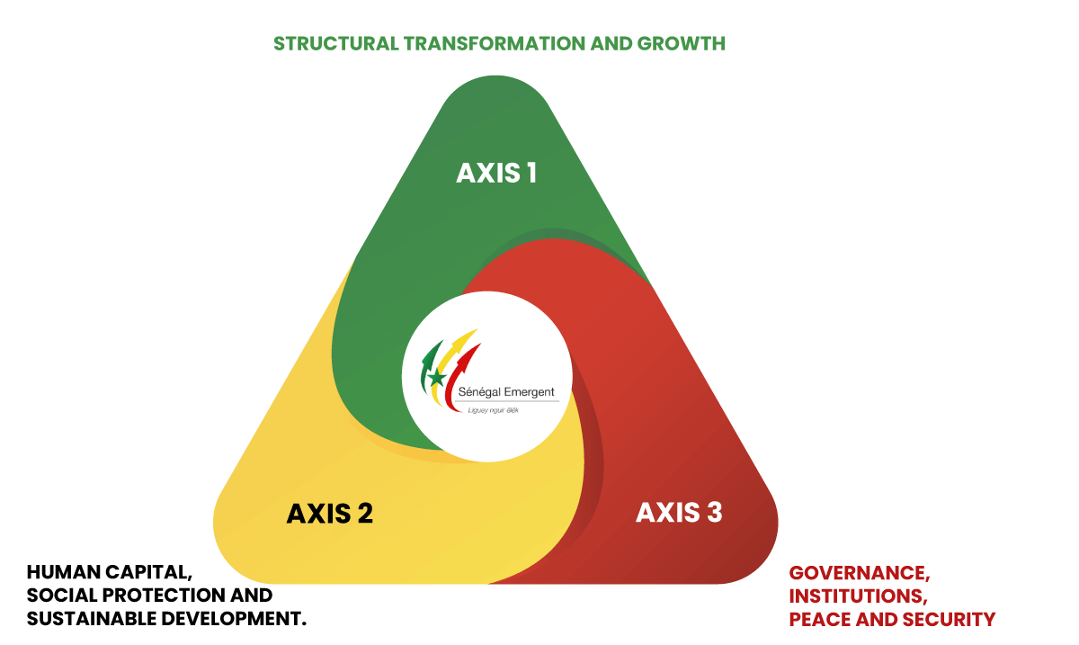 BOSPSE | Axes of the esp